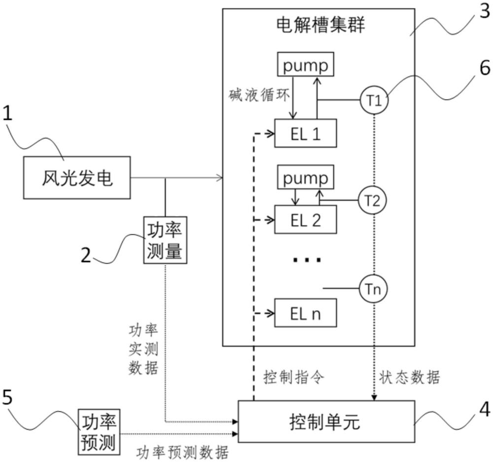 一种电解槽集群轮换运行保温控制方法与流程