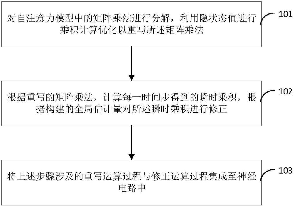 一种线性时延的神经电路注意力机制仿真方法