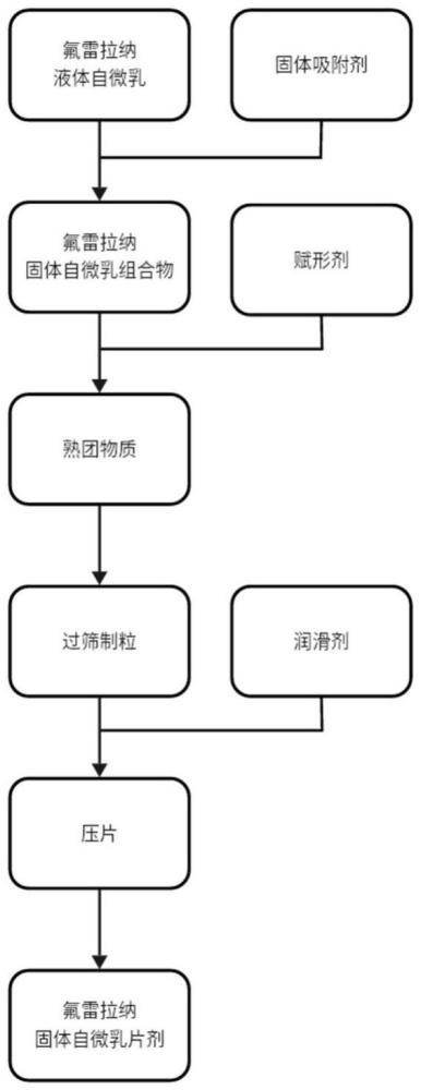 一种氟雷拉纳固体自微乳组合物及其制备方法和应用