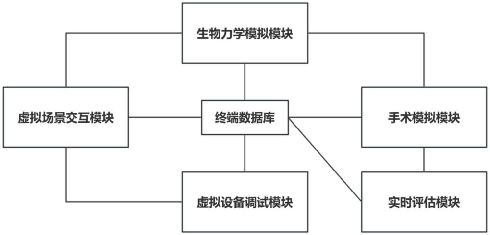 基于虚拟场景的血管介入模拟系统的制作方法