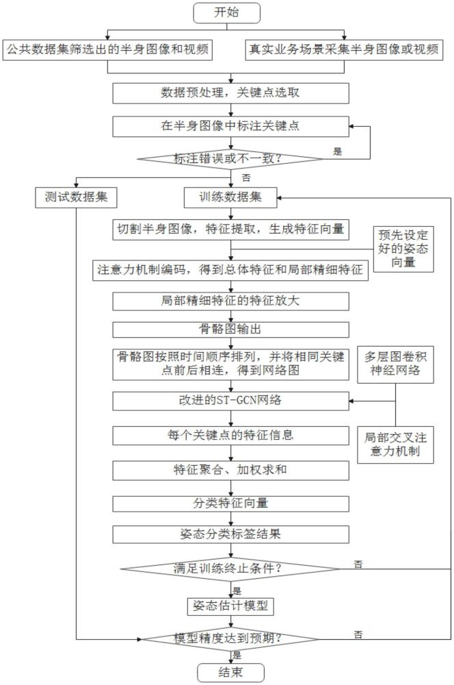 一种基于反诈一体机的反欺诈半身姿态估计方法与流程