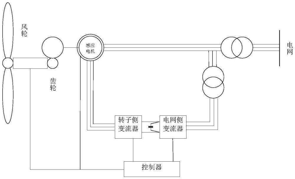 一种含风光电力系统的小干扰稳定分析方法与流程