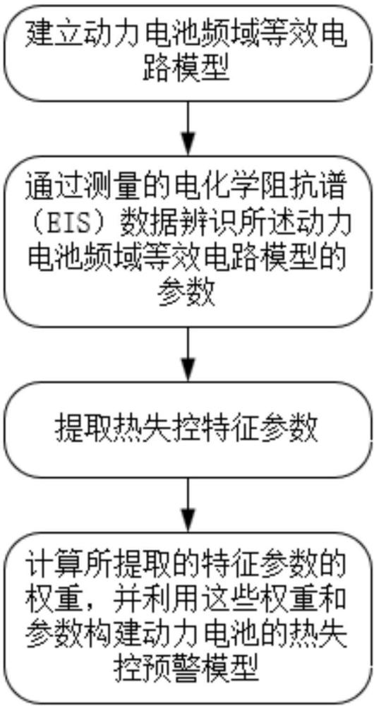 一种动态权重驱动的动力电池热失控预警方法及系统