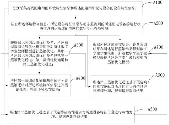 一种用于配电网数字孪生空间建模的边缘优化方法及系统与流程