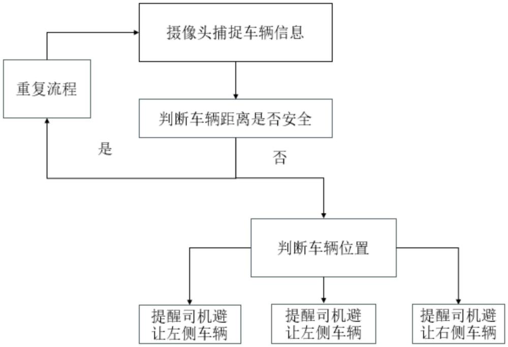 一种新能源车的预警系统