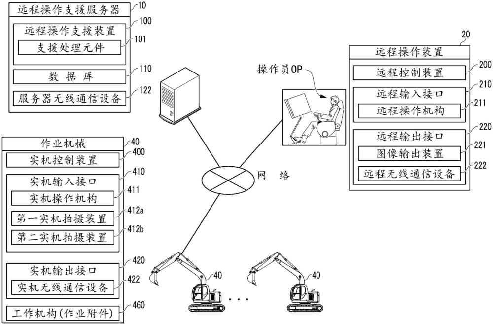 远程操作支援系统和远程操作支援方法与流程