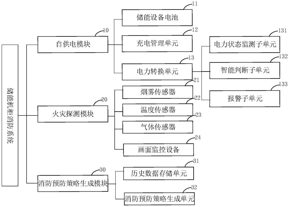 一种储能机柜消防系统、方法及储能机柜与流程