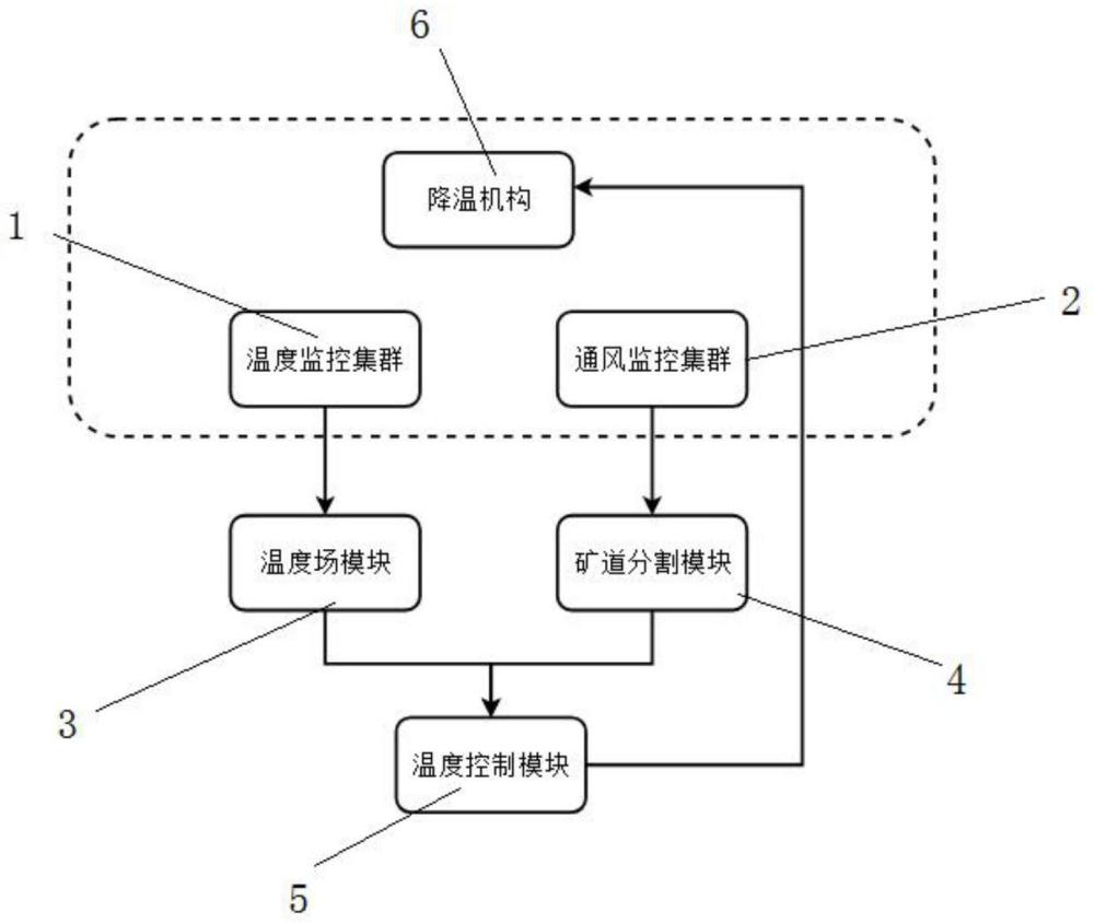 一种矿井智能制冷降温系统的制作方法