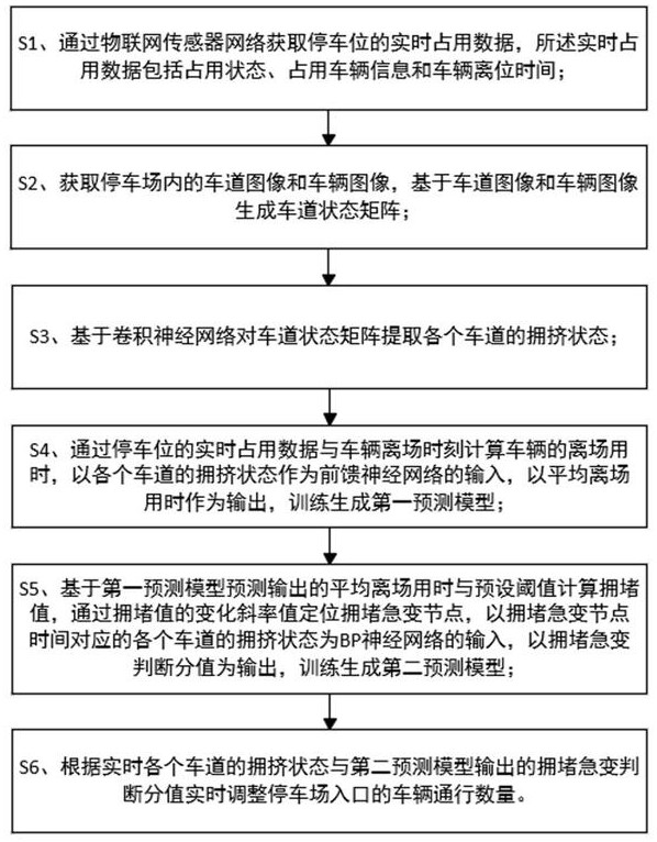 一种基于物联网的智慧停车管理方法及系统与流程