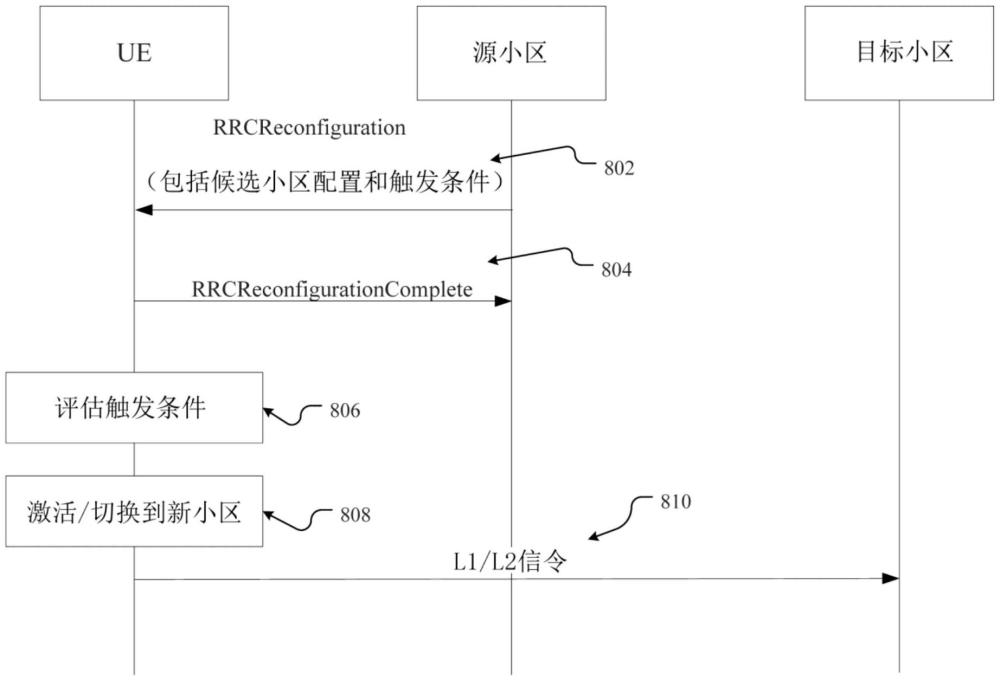 用户设备触发的小区间移动性的制作方法