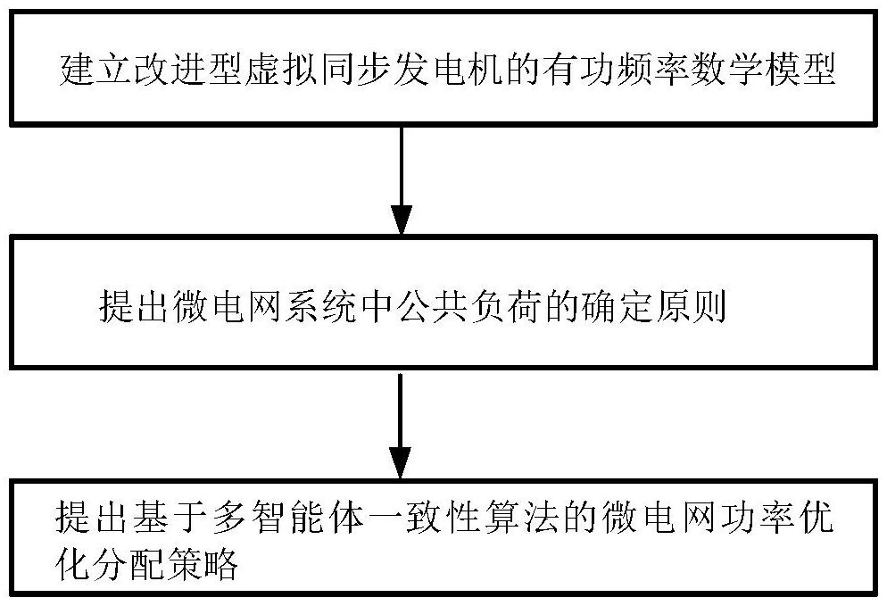 一种减小微电网馈线损耗的虚拟同步发电机功率分配方法