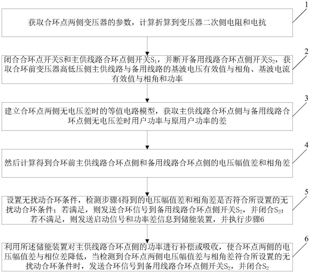 一种含储能配电网无扰动合环转供电的方法与流程