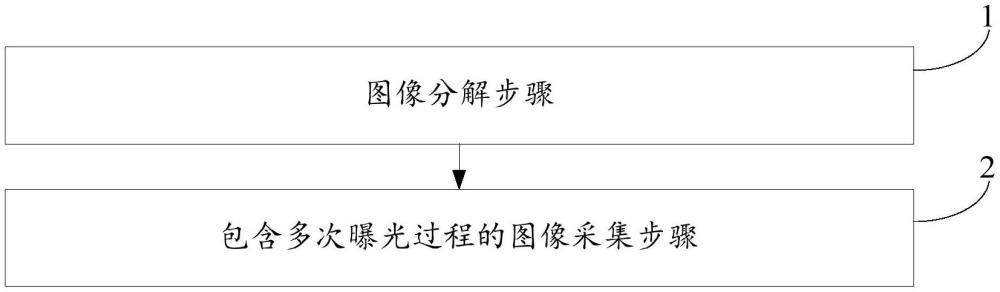 预设部分图案组、目标微型LED阵列图案的分解方法、以及像素缺陷的检测方法与流程