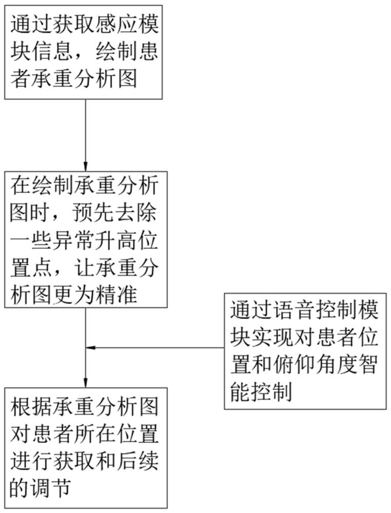 一种远程控制的医疗陪护机器人的制作方法