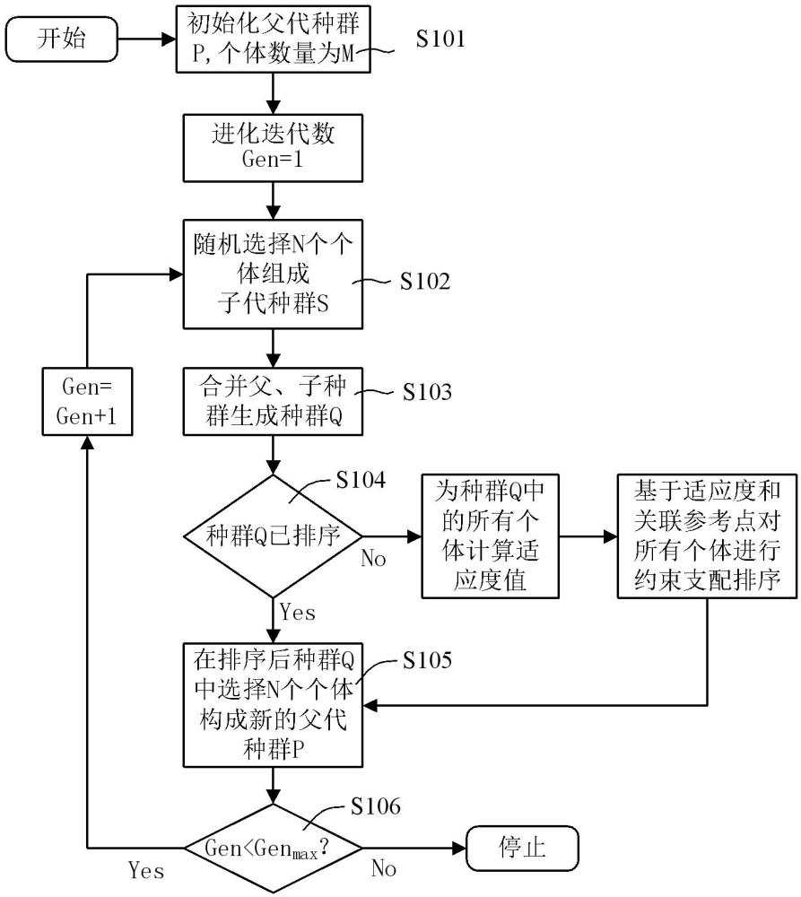 基于因果遗传算法的网络异常流量特征筛选方法及系统