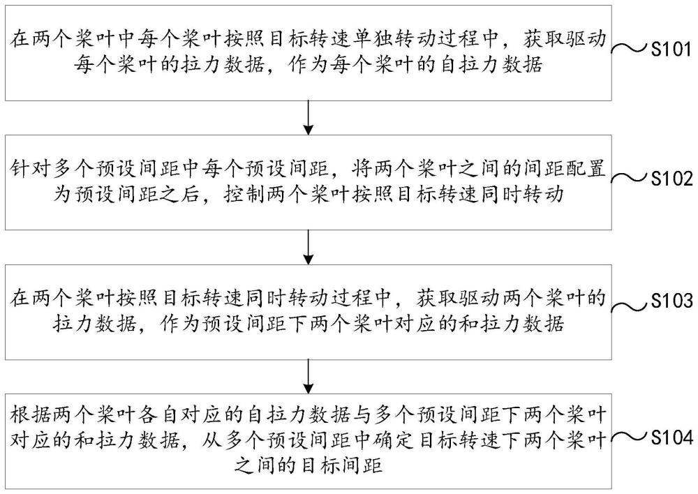 桨叶间距确定方法、装置、电子设备及存储介质与流程