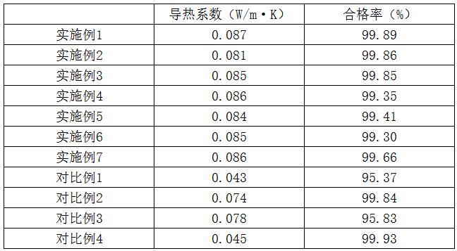 一种高纯黏胶基碳纤维复合材料石墨毡及其制备工艺的制作方法