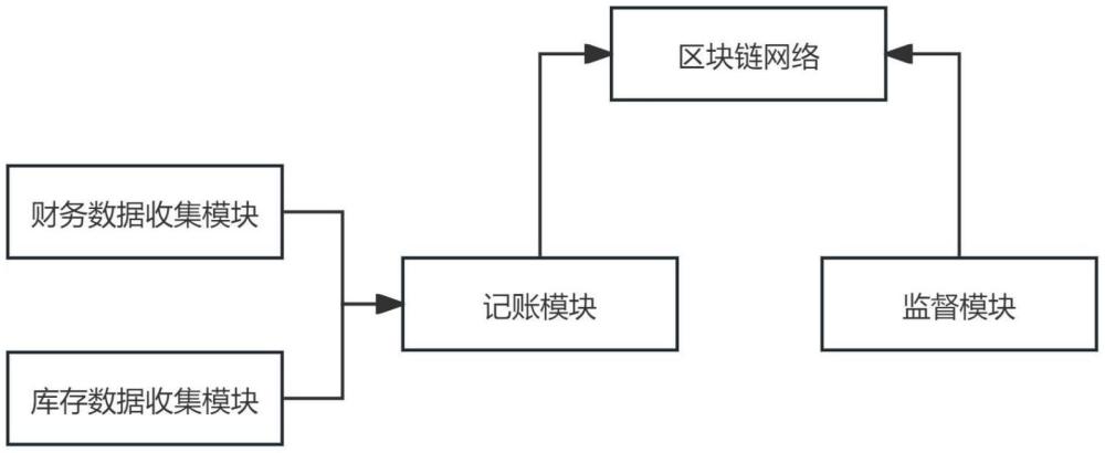 财务数据标准化系统及其方法与流程