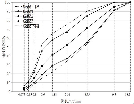 一种聚氨酯混凝土及其制备方法与流程