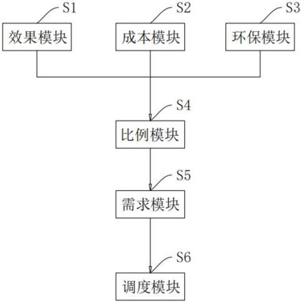 一种熔盐储能电加热系统的制作方法