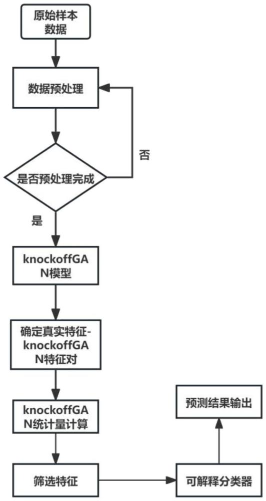 一种基于KGLR模型进行输血概率预测的方法和系统