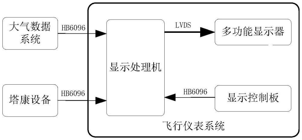 一种飞机的塔康距离显示方法与流程