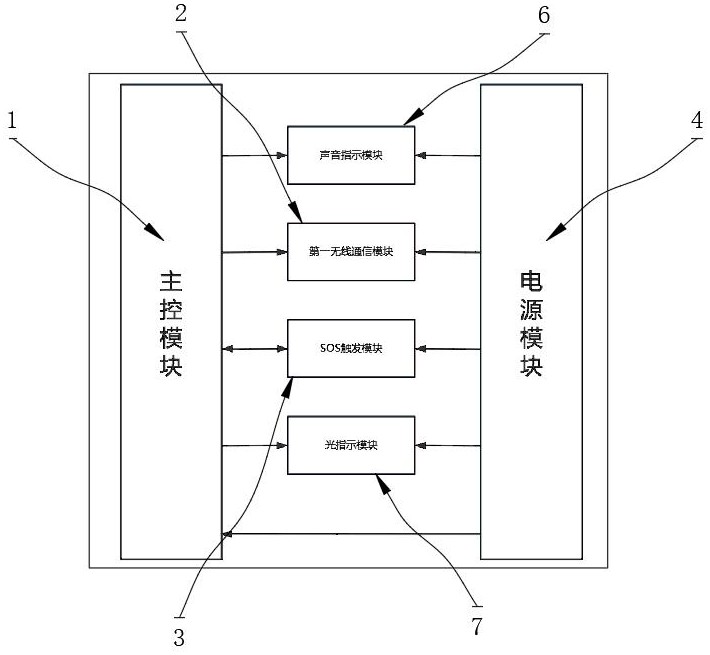 一种双信道冗余的SOS报警控制电路、报警器和报警方法与流程