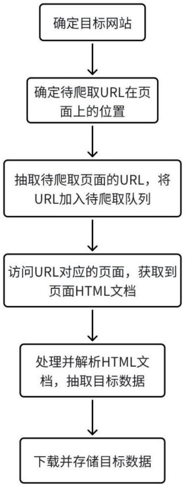 一种面向多平台的定向数据采集方法及系统