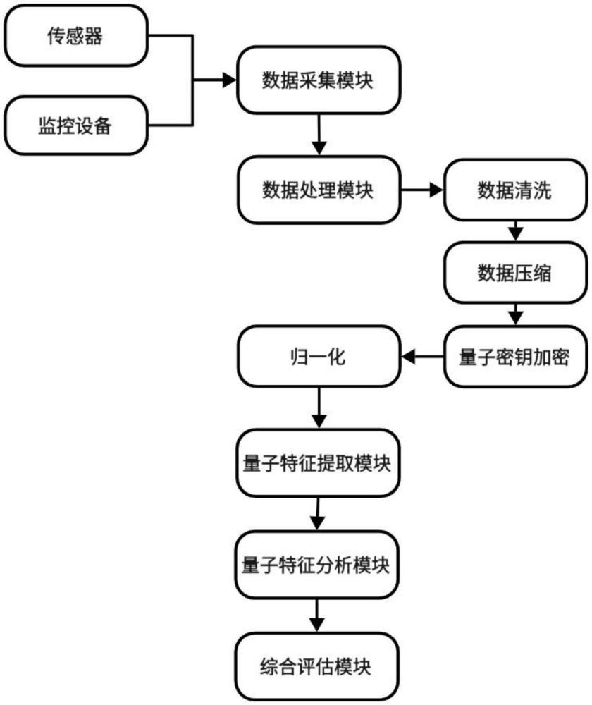 一种CMAS本征特性分析管理系统