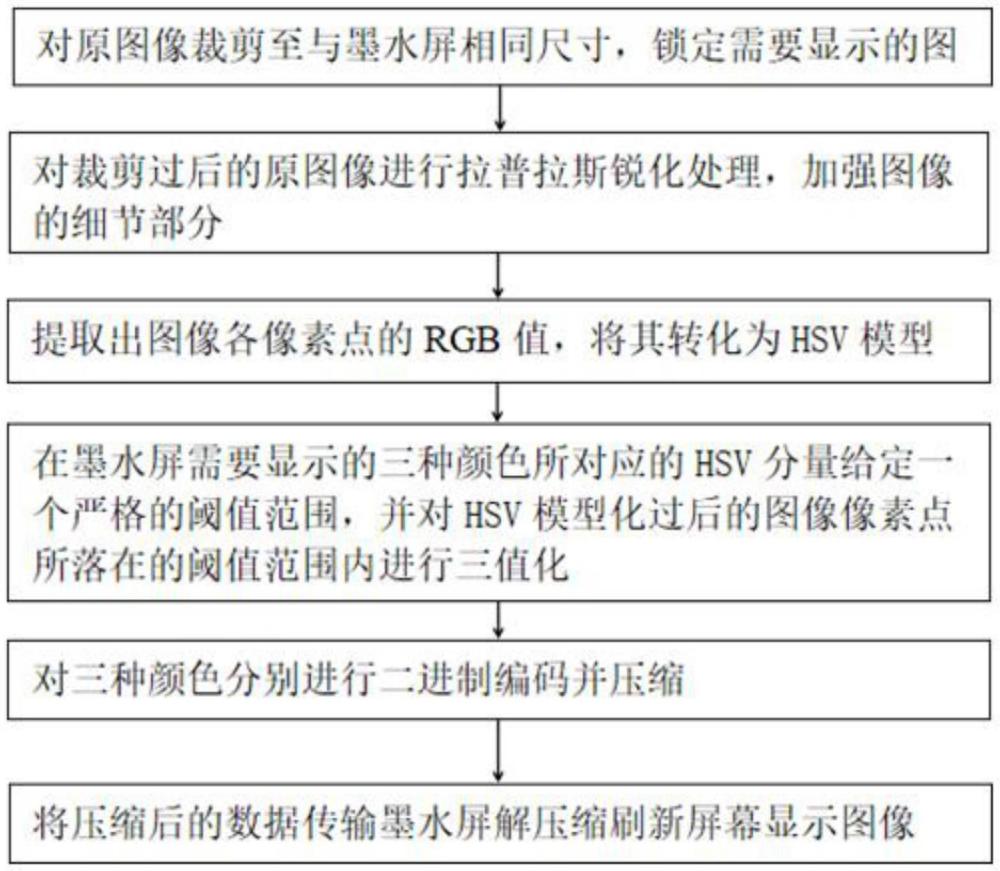 一种用于电子墨水屏显示的三值图像处理方法及设备