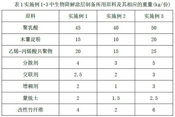 一种可降解封口膜及其制备方法与流程