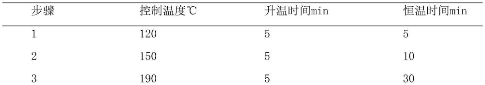 一种13种金属元素同时测定的方法及应用与流程