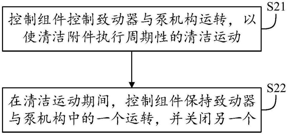 口腔清洁设备、控制方法、电子设备及存储介质与流程