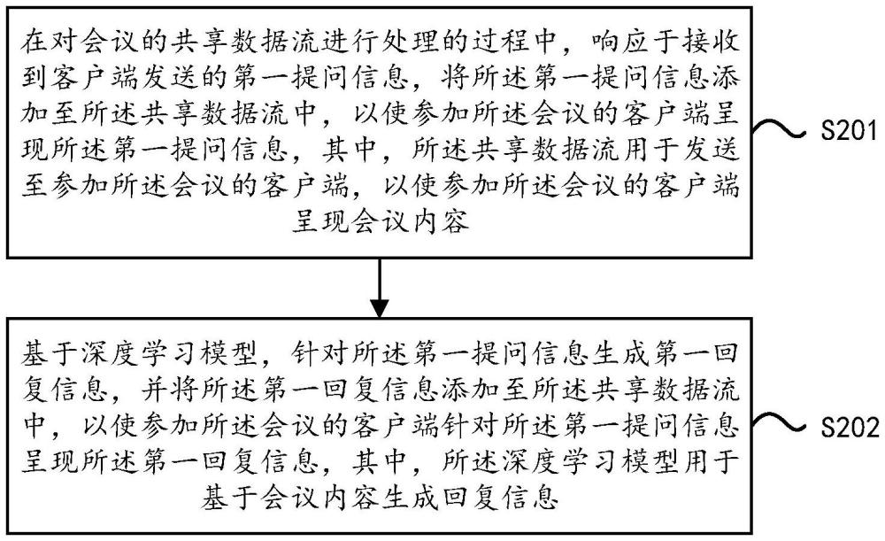 会议控制方法、装置、计算机设备及存储介质与流程