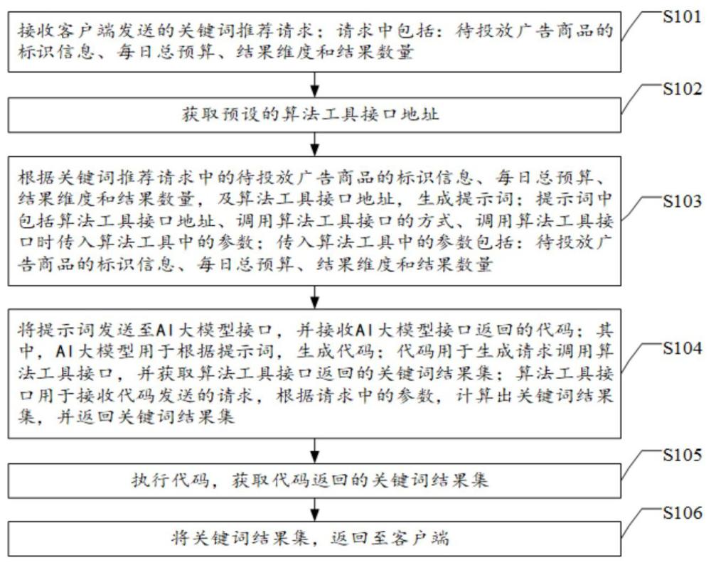 一种关键词推荐方法、装置、电子设备及存储介质与流程