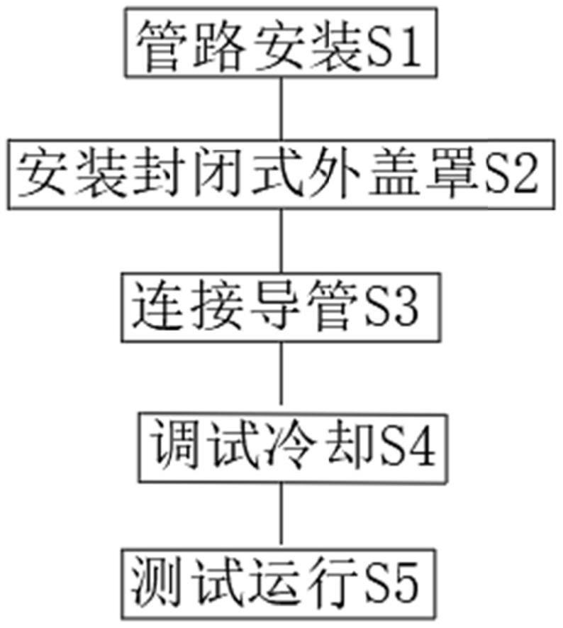 一种水泵轴承全面冷却工艺的制作方法