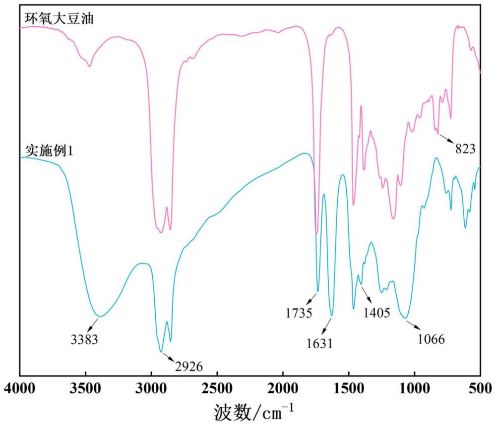 一种两性生物质基表面活性剂、制备方法及应用与流程