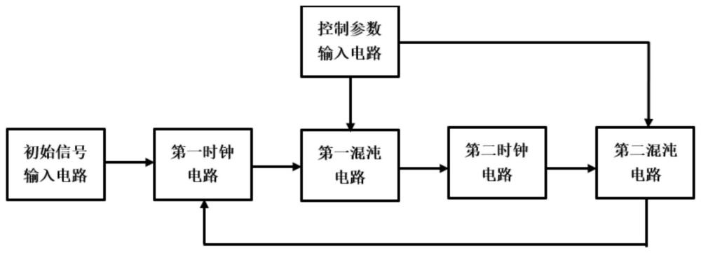 基于简易混沌系统的可重构逻辑计算电路