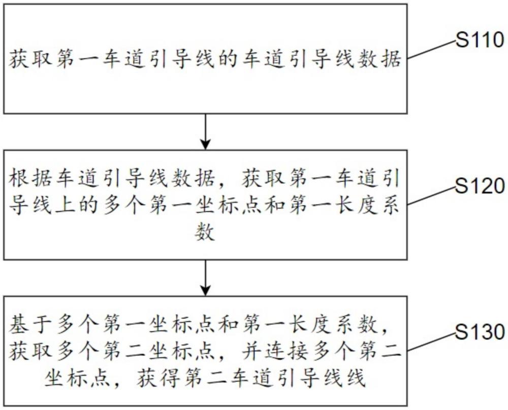 车道引导线平滑方法、装置、电子设备及存储介质与流程