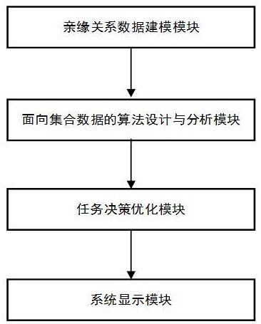 新的适用于生物亲缘关系精准判定的集合建模系统及方法