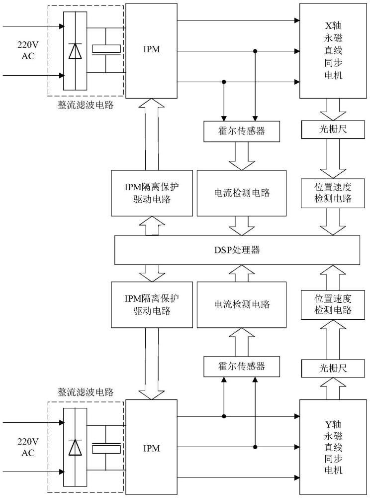 一种实现直驱XY平台精密轮廓跟踪的装置及方法