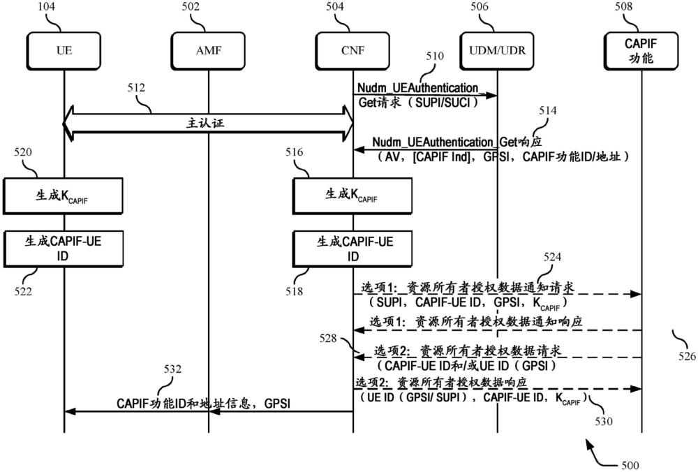 资源所有者同意信息管理的制作方法