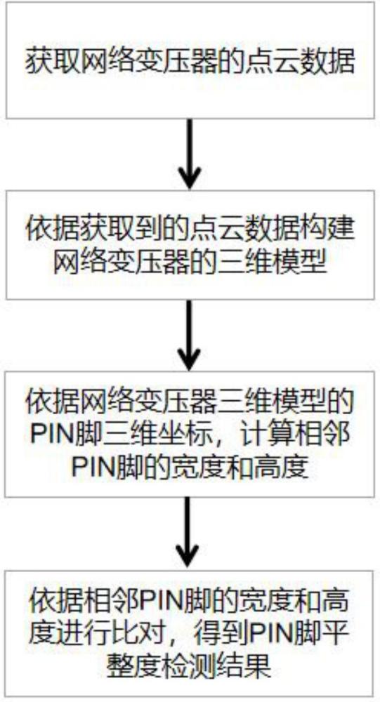 一种网络变压器PIN脚平整度检测方法与流程