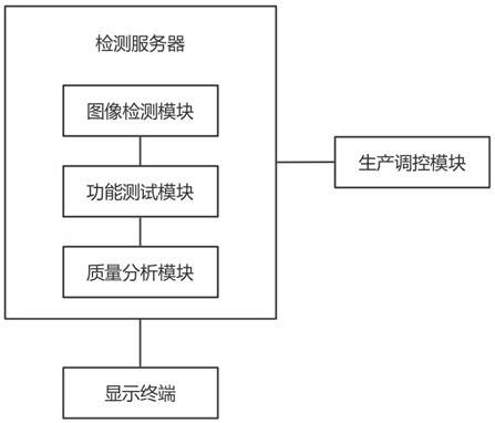 一种基于计算机视觉的集成电路板质量检测系统的制作方法