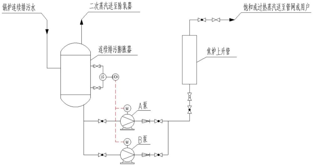 一种干熄焦锅炉连续排污水制取蒸汽的方法与流程