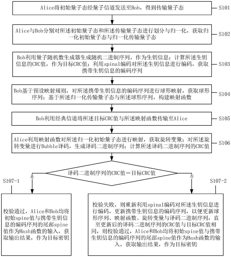 一种连续变量量子密钥分发方法及计算机可读存储介质