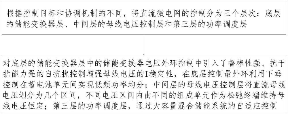 一种直流微电网的分层协调控制方法与流程