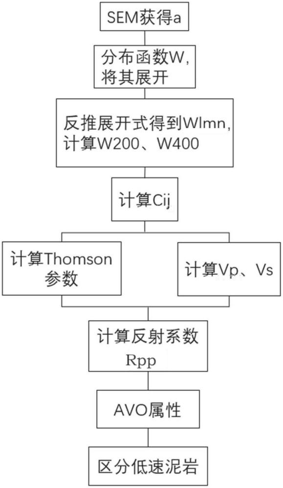 基于岩石物理层面的泥岩粒序研究方法