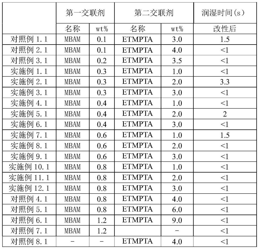 一种聚合物膜的改性方法、改性的聚合物膜及过滤装置与流程