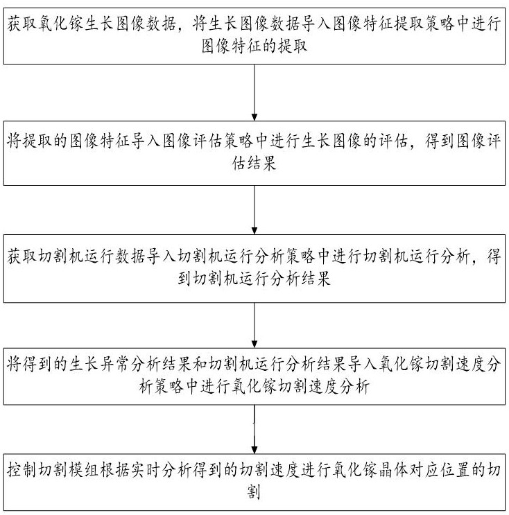 基于图像分析的氧化镓晶体生产质量调控系统及方法与流程